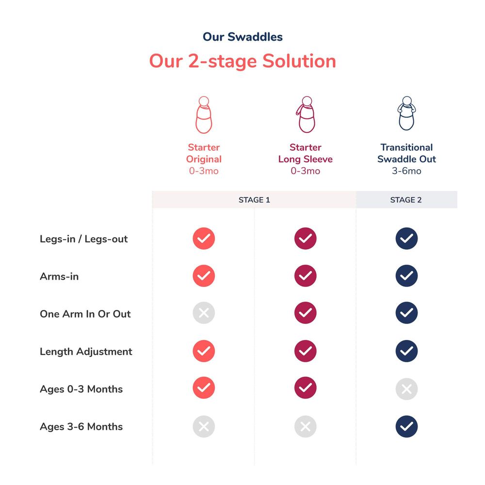 Stage 2 online swaddle